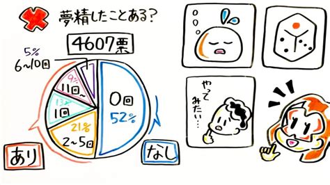 夢精 割合|夢精の原因と夢精をするための4つの方法